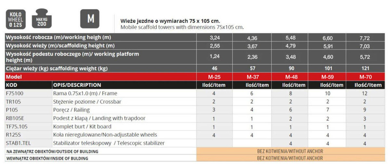 RUSZTOWANIE POJEDYNCZE JEZDNE FARAONE TOP SYSTEM 75x105CM M-59 6,60M