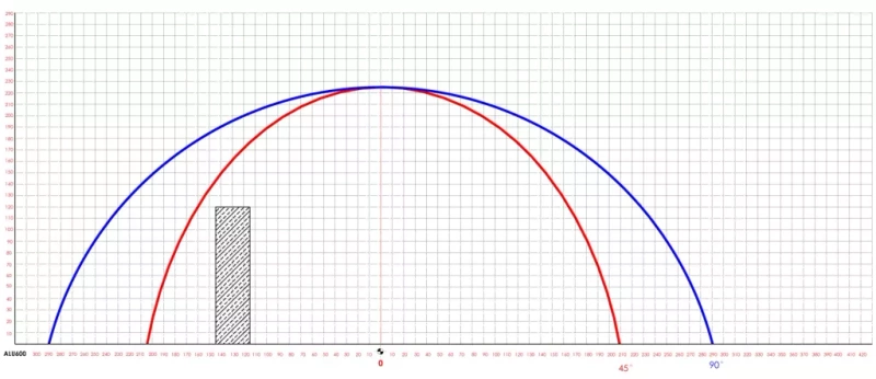 PÓŁAUTOMATYCZNA PRZECINARKA TARCZOWA DO CIĘCIA PROFILI ALUMINIOWYCH I PVC VIBER-SYSTEM ALU600 + STOŁY ROLKOWE
