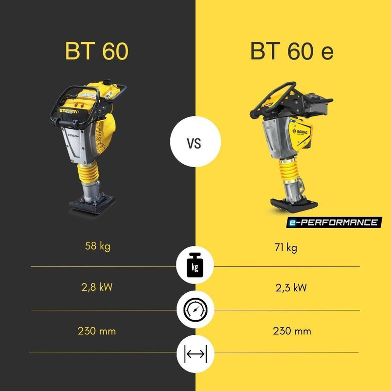 AKUMULATOROWA ZAGĘSZCZARKA STOPOWA (UBIJAK) 72 KG BOMAG BT 60E (20 AH, 230 MM)