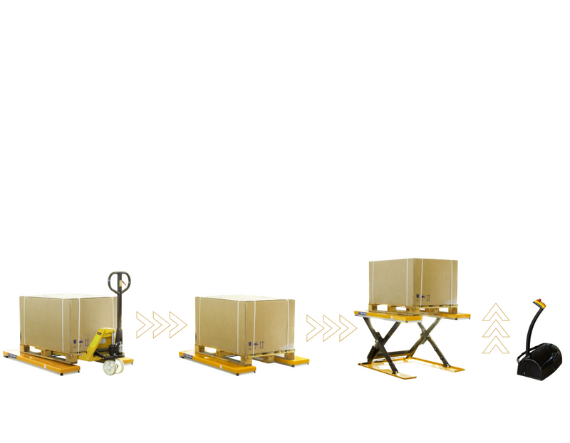 ELEKTRYCZNY STÓŁ WARSZTATOWY PODNOŚNY NOŻYCOWY SNNU1500 (KSZTAŁT LITERY "U")