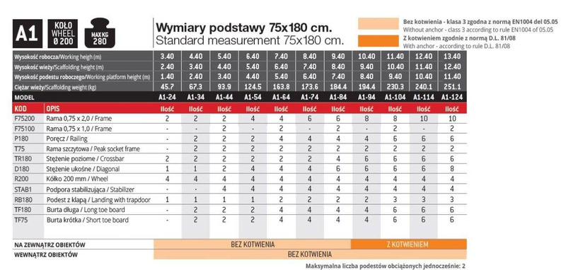 RUSZTOWANIE POJEDYNCZE JEZDNE FARAONE TOP SYSTEM 75x180 A1-74 8,40M