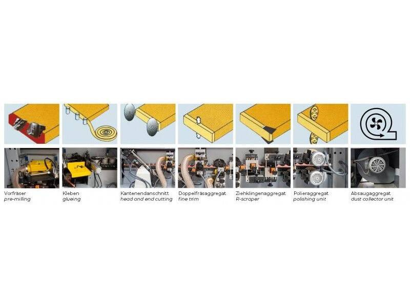 OKLEINIARKA Z WSTĘPNYM FREZOWANIEM, CYKLINĄ I POLERKĄ HOLZMANN KAM 5EPSV