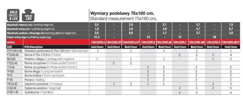 RUSZTOWANIE POJEDYNCZE JEZDNE FARAONE COMPACT XS 75x160CM COM160XS.ABC 5,7M