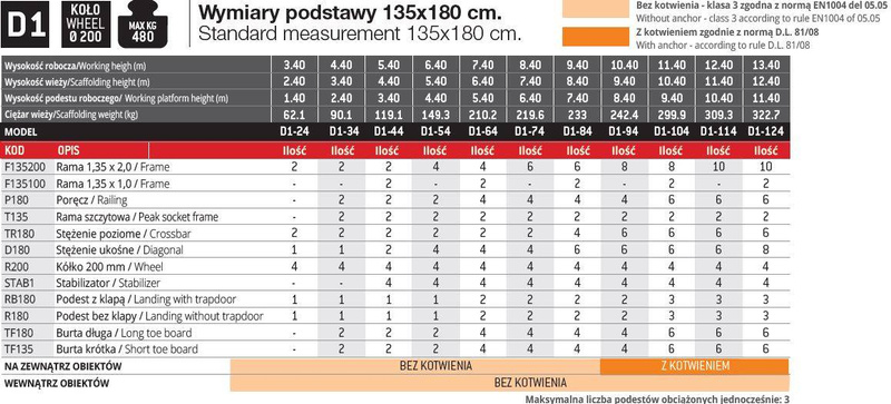 RUSZTOWANIE POJEDYNCZE JEZDNE FARAONE TOP SYSTEM 135X180CM D1-34 4,4M