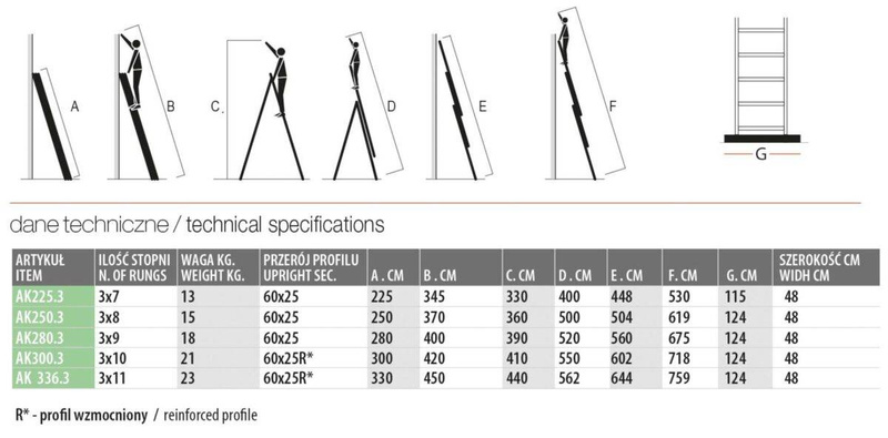 DRABINA WIELOFUNKCYJNA 3-ELEMENTOWA FARAONE AK225.3 5,30M