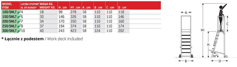 DRABINA MAGAZYNOWA PRZEJEZDNA SAMOBLOKUJĄCA FARAONE 125/SMLT 3,21M