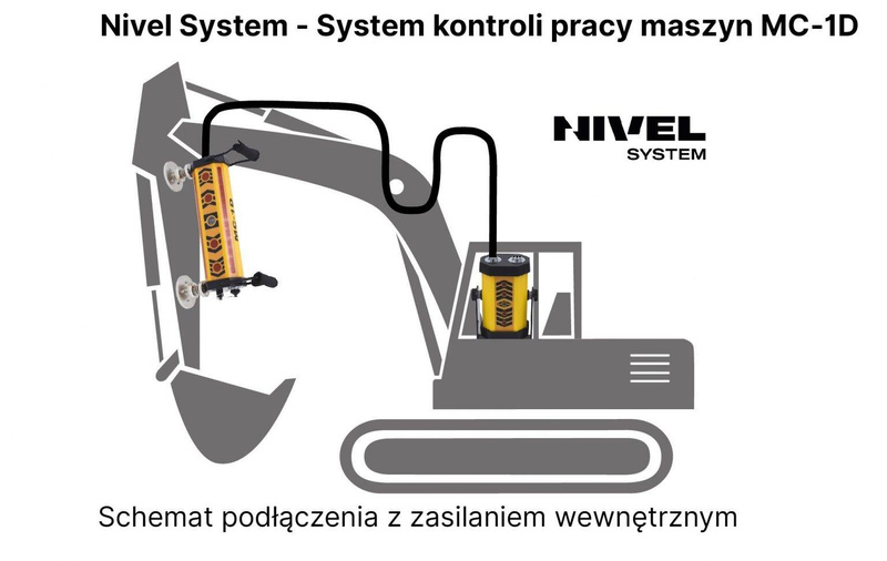 LASEROWY SYSTEM KONTROLI PRACY MASZYN NIVEL SYSTEM MC-1D MAGNETS