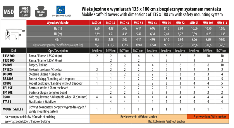 RUSZTOWANIE POJEDYNCZE JEZDNE FARAONE TOP SYSTEM SAFETY 135x245CM Q-52 6,14M