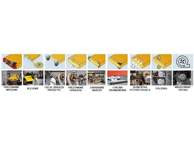 OKLEINIARKA Z WSTĘPNYM FREZOWANIEM I ZARABIANIEM NAROŻY HOLZMANN KAM 6ALL+