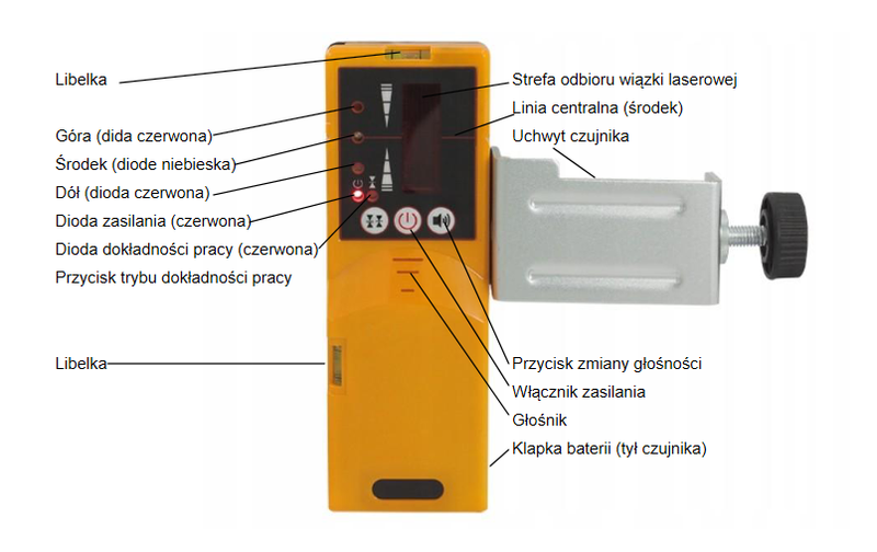 CZUJNIK DO LASERÓW KRZYŻOWYCH NIVEL SYSTEM CLS-1
