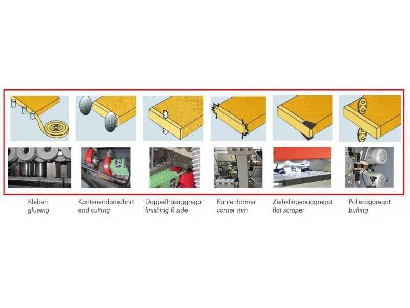 OKLEINIARKA Z ZARABIANIEM NAROŻY HOLZMANN KAM 215EPSK