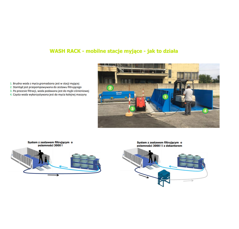 MOBILNA STACJA MYJĄCA PRAMAC WASH RACK MINI