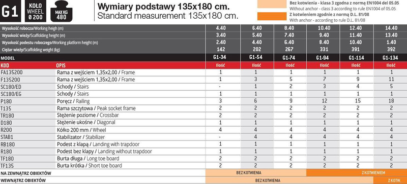 RUSZTOWANIE POJEDYNCZE JEZDNE ZE SCHODAMI WEWNĘTRZNYMI FARAONE TOP SYSTEM 135x180CM G1-94 10,4M