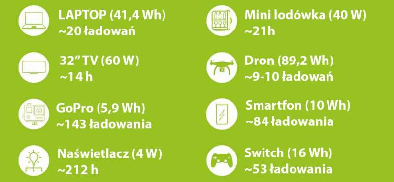 POWERBANK STACJA ZASILANIA ZIPPER ZI-PS1000