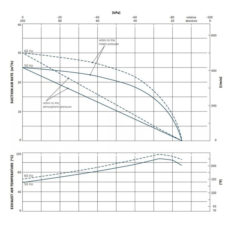 POMPA PRÓŻNIOWA BECKER VT 4.25