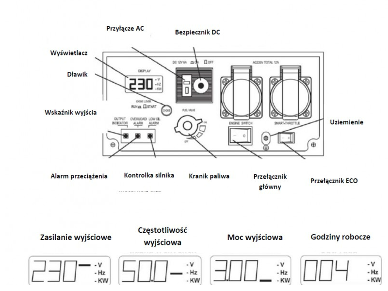 AGREGAT PRĄDOTWÓRCZY ZIPPER ZI-STE3000IV INWENTER