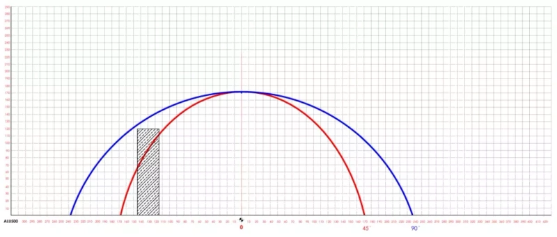 PÓŁAUTOMATYCZNA PRZECINARKA TARCZOWA DO CIĘCIA PROFILI ALUMINIOWYCH I PVC VIBER-SYSTEM ALU500 + STOŁY ROLKOWE