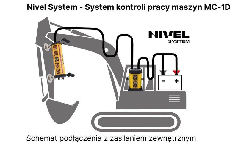 LASEROWY SYSTEM KONTROLI PRACY MASZYN NIVEL SYSTEM MC-1D MAGNETS