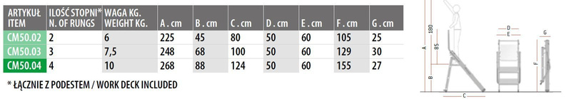 SCHODY PROFESJONALNE DLA BUDOWNICTWA I PRZEMYSŁU FARAONE CM50.04 2,68M