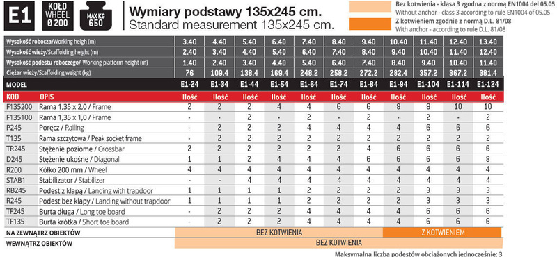 RUSZTOWANIE POJEDYNCZE JEZDNE FARAONE TOP SYSTEM 135x245CM E1-74 8,4M