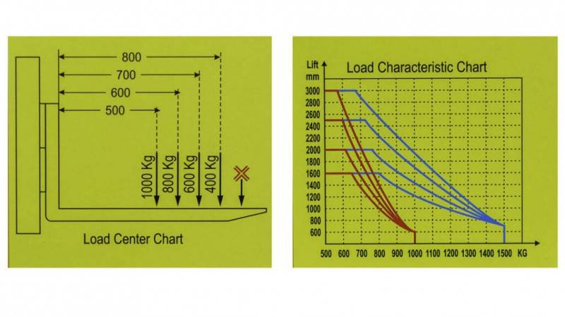 WÓZEK MASZTOWY PALETOWY VIBER-SYSTEM PW1016