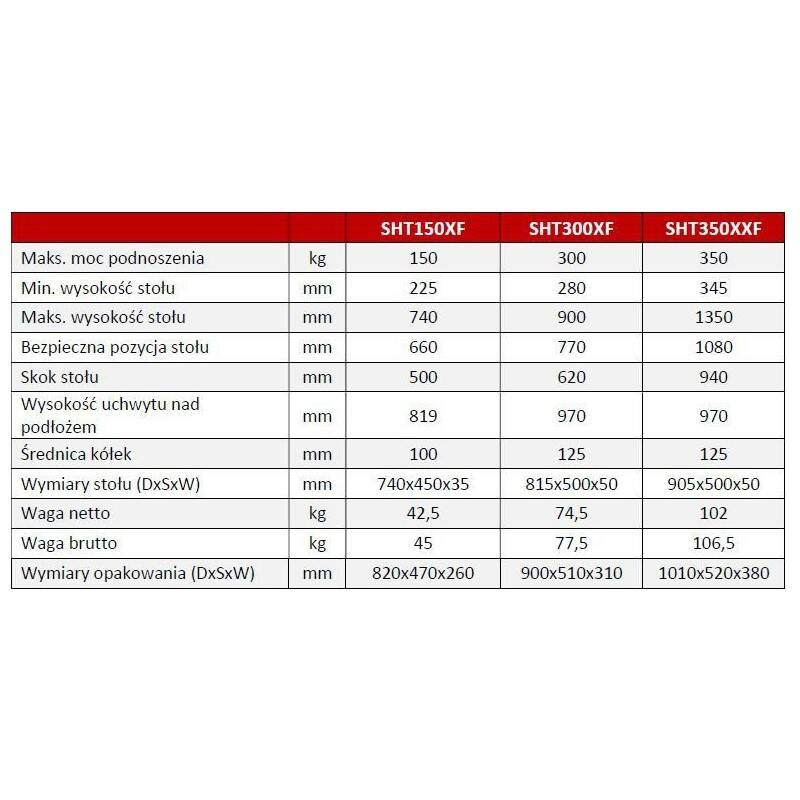 STÓŁ PODNOŚNIKOWY, HYDRAULICZNY, PODNOŚNIK NOŻYCOWY HOLZMANN SHT150XF