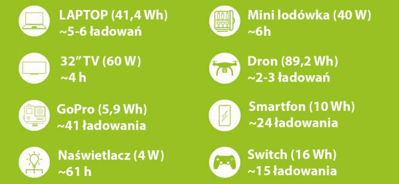 POWERBANK STACJA ZASILANIA ZIPPER ZI-PS330