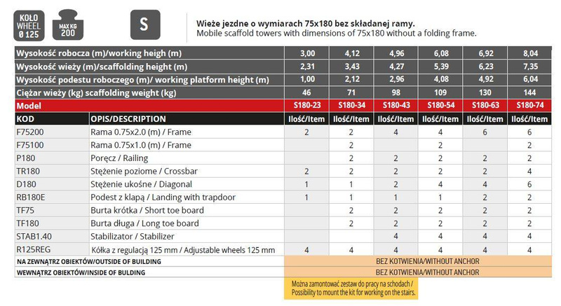 RUSZTOWANIE POJEDYNCZE JEZDNE FARAONE TOP FLEX 75x180CM S180-23 3,00M