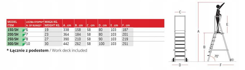 DRABINA MAGAZYNOWA JEZDNA FARAONE 8 STOPNIOWA 250/SM 3,90M