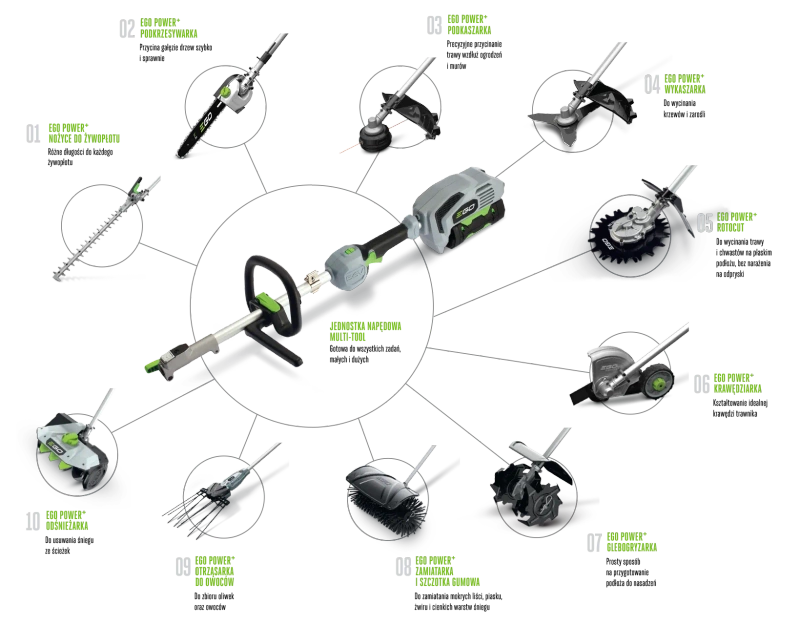 JEDNOSTKA NAPĘDOWA EGO MULTI-TOOL PH1400E
