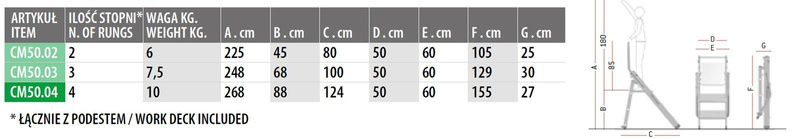 SCHODY PROFESJONALNE DLA BUDOWNICTWA I PRZEMYSŁU FARAONE CM50.02 2,25M