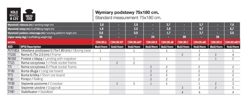 RUSZTOWANIE POJEDYNCZE JEZDNE FARAONE COMPACT XS 180 75x180CM COM180XS.ABC 5,7M