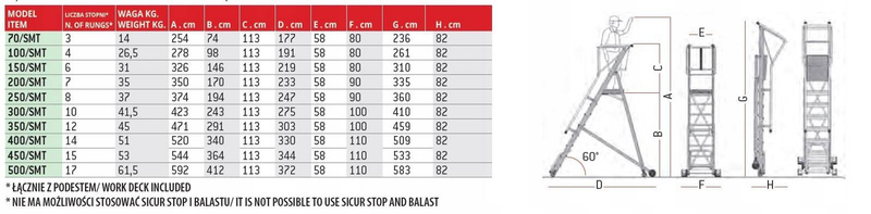 DRABINA MAGAZYNOWA FARAONE 7 STOPNIOWA 200/SMT 3,50M