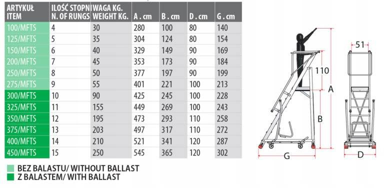 DRABINA MAGAZYNOWA JEZDNA FARAONE 14 STOPNIOWA 400/MFTS 5,40M + BALAST