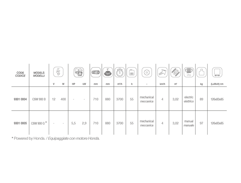 ZAMIATARKA COMET CSW 900 G COMET