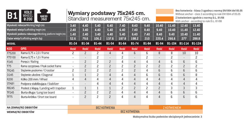 RUSZTOWANIE POJEDYNCZE JEZDNE FARAONE TOP SYSTEM 75x245CM B1-54 6,4M